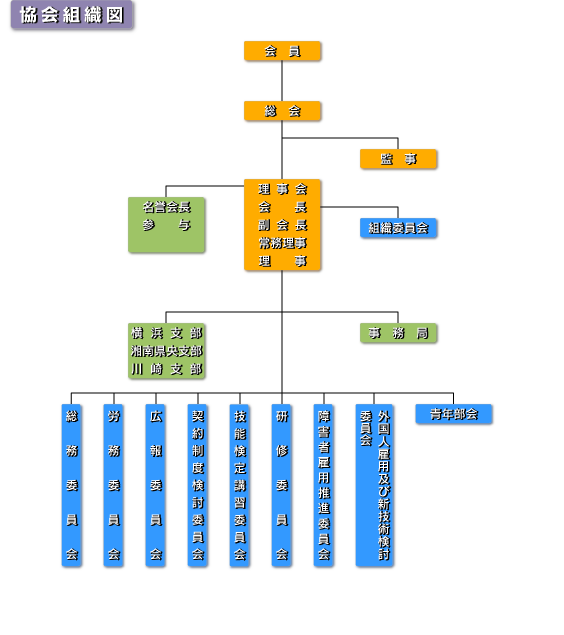 協会組織図2106現在